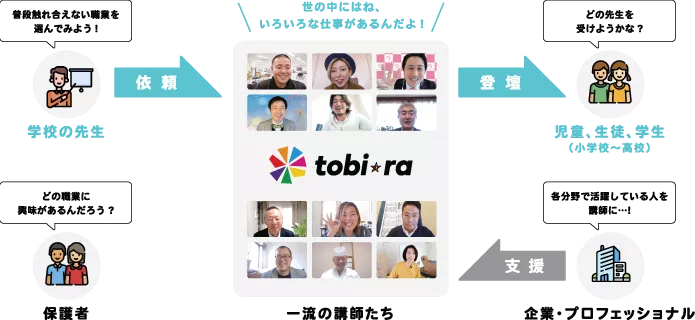 School introduction flow